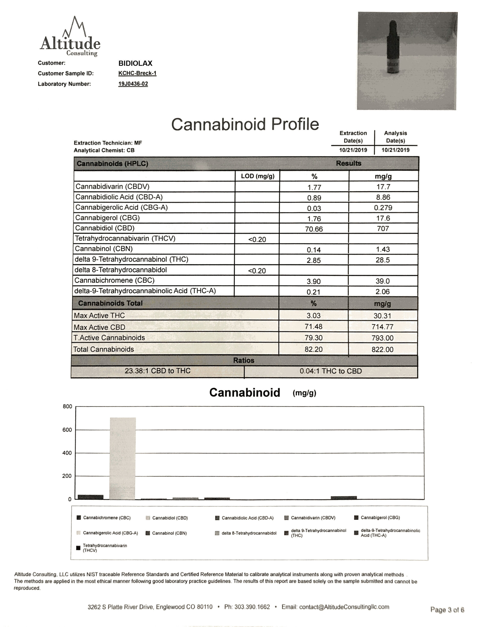 cbd-crude-oil-cbd-distillate-cbg-crude-oil-bidiolax