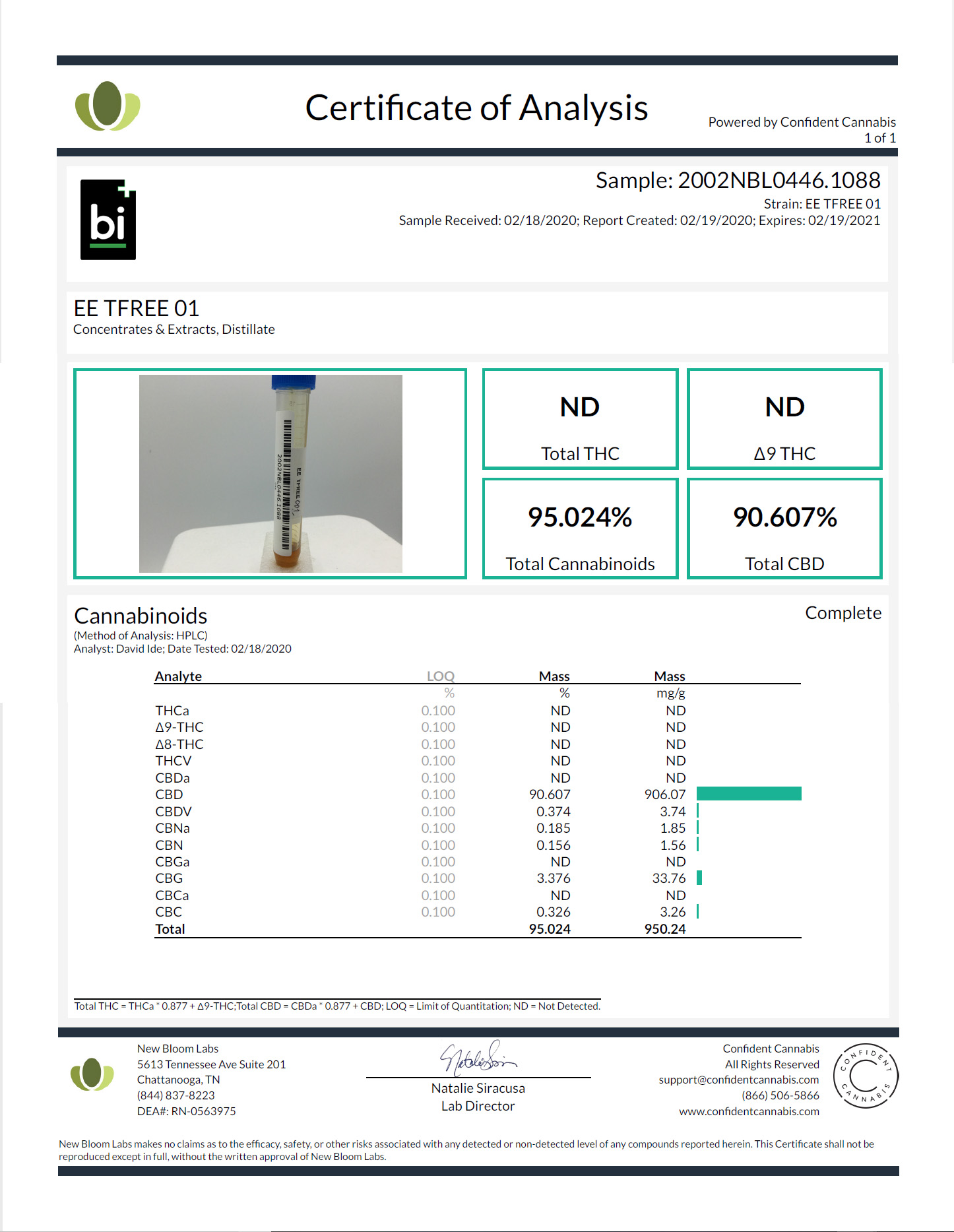 CBD Distillate Broad Spectrum | CBD Distillate Full Spectrum - Bidiolax