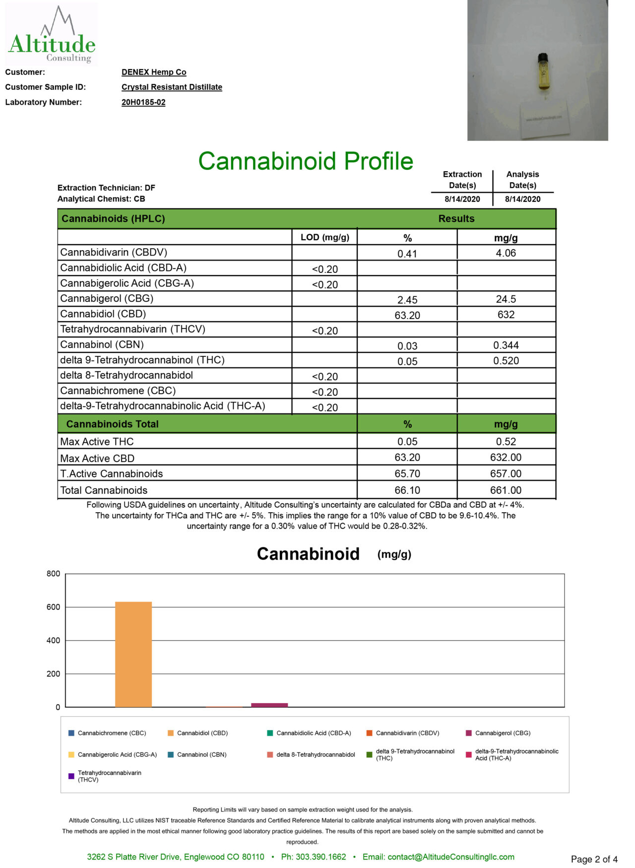 CBD Distillate Crystal Resistant | CBD Distillate, CBG Distillate